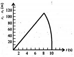 Physics Question Image