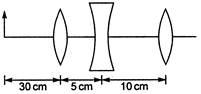 Physics Question Image