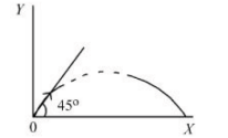 Physics Question Image