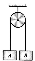 Physics Question Image