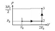 Physics Question Image