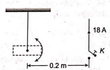 Figure shows a short magnet executing small oscillations in a vibration ...