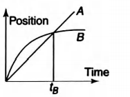 Physics Question Image