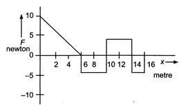 Physics Question Image