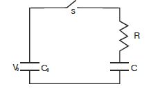A capacitor of capacitance C0 is charged to a potential V0 and is ...
