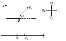 Physics Question Image