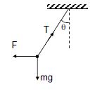 Solution Image