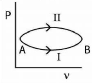 Physics Question Image