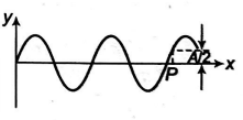 Physics Question Image
