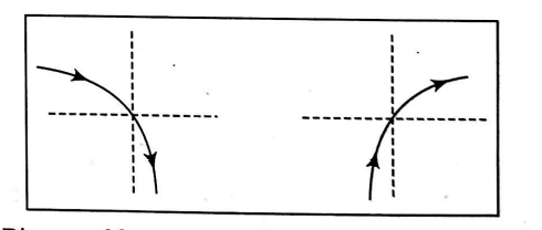 Solution Image