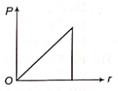 Option 2 Image