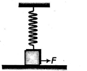 Physics Question Image
