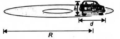 Physics Question Image