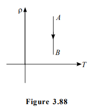 P Rho The density (ρ) versus temperature (T) graph of an ideal gas ...