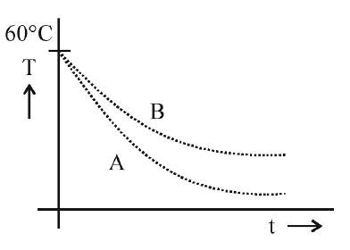 Solution Image