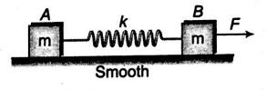Initially the spring is undeformed. Now the force F is applied to B as ...
