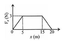 Physics Question Image