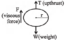 Solution Image