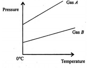 Physics Question Image
