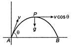 Solution Image