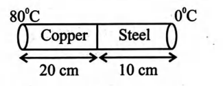 The coefficient of thermal conductivity of copper is nine times that of ...