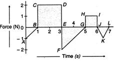 Physics Question Image