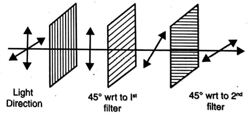 Solution Image