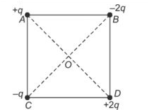 Physics Question Image