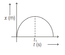 Physics Question Image