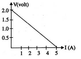 Physics Question Image