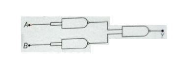 The combination of gates shown in the figure below produces