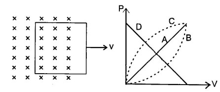 Figure shows a conducting loop being pulled out of a magnetic field ...