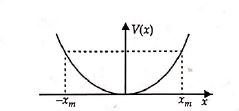 Physics Question Image