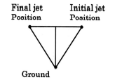 Physics Question Image