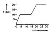 Physics Question Image
