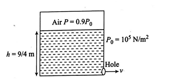 Physics Question Image