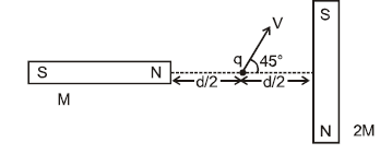 Two bar magnets x and y of magnetic moment M and 2M are placed as shown ...