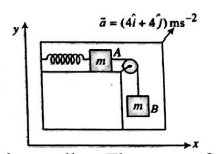 Physics Question Image