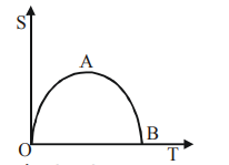 Physics Question Image