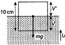 Solution Image