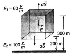 It has been experimentally observed that the electric field in a large ...