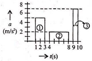 Physics Question Image
