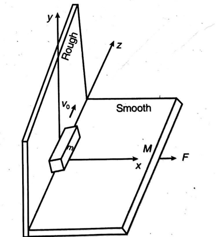 Physics Question Image