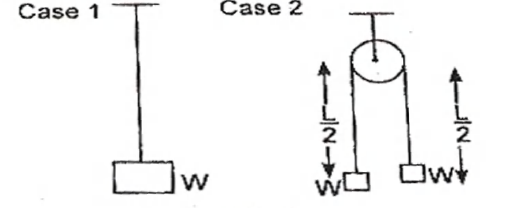Solution Image