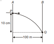 Solution Image
