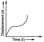 Physics Question Image