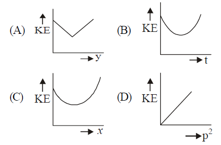 Physics Question Image