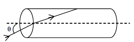 Physics Question Image