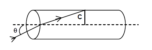 Solution Image