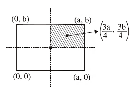 A Uniform Rectangular Thin Sheet ABCD Of Mass M Has Length A And ...